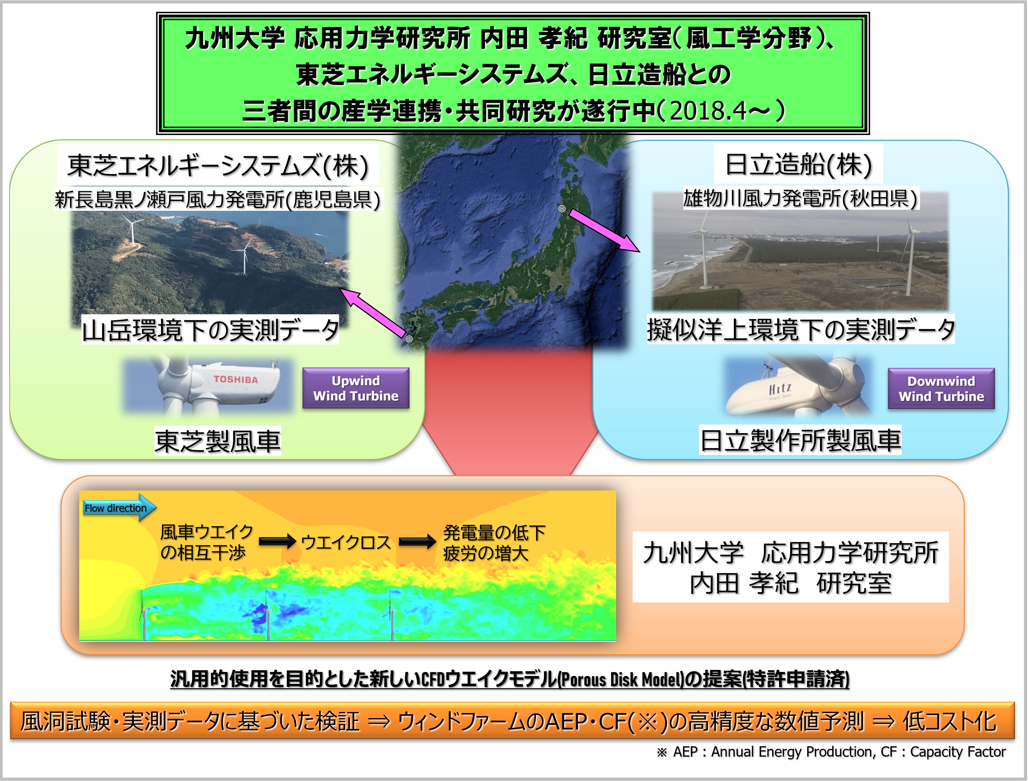 図2 共同研究の体制（産学連携スキーム）