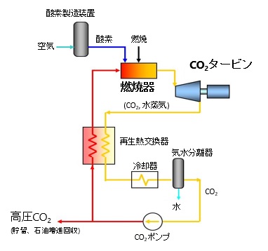 システムの構成図