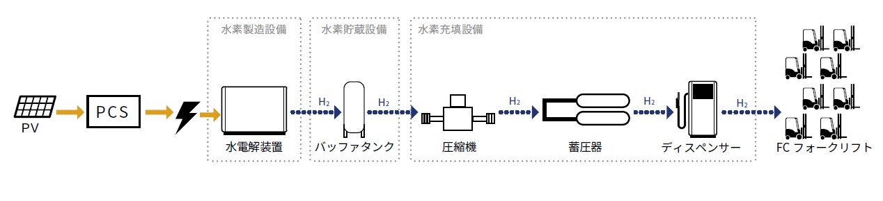 システム図