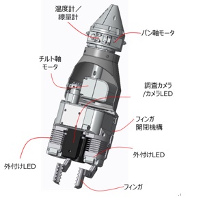 調査ユニットのイメージ図