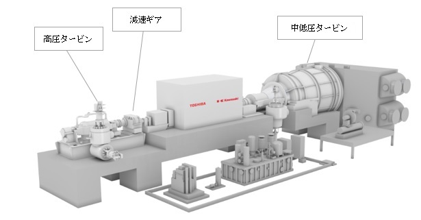 中型蒸気タービンイメージ図