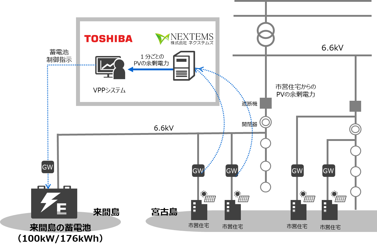 構成イメージ図