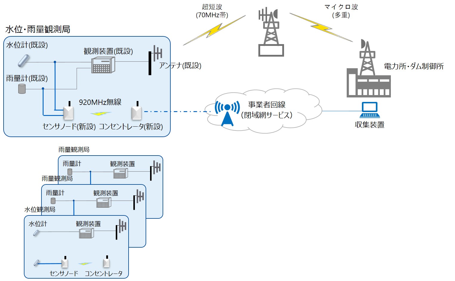 LPISシステム構成（イメージ）