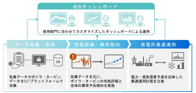 運用最適化システムイメージ図