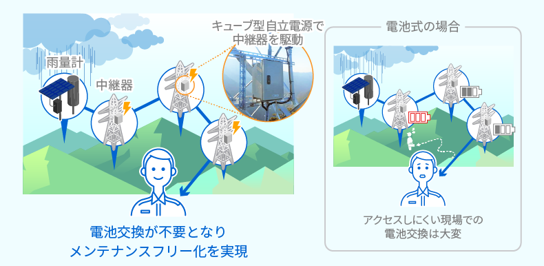 キューブ型自立電源 イメージ