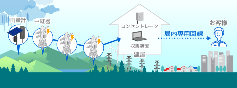 概要・システム構成 イメージ