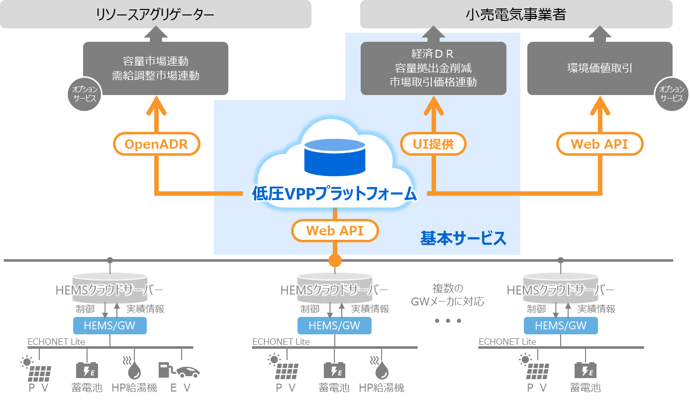 サービスの概要システム図