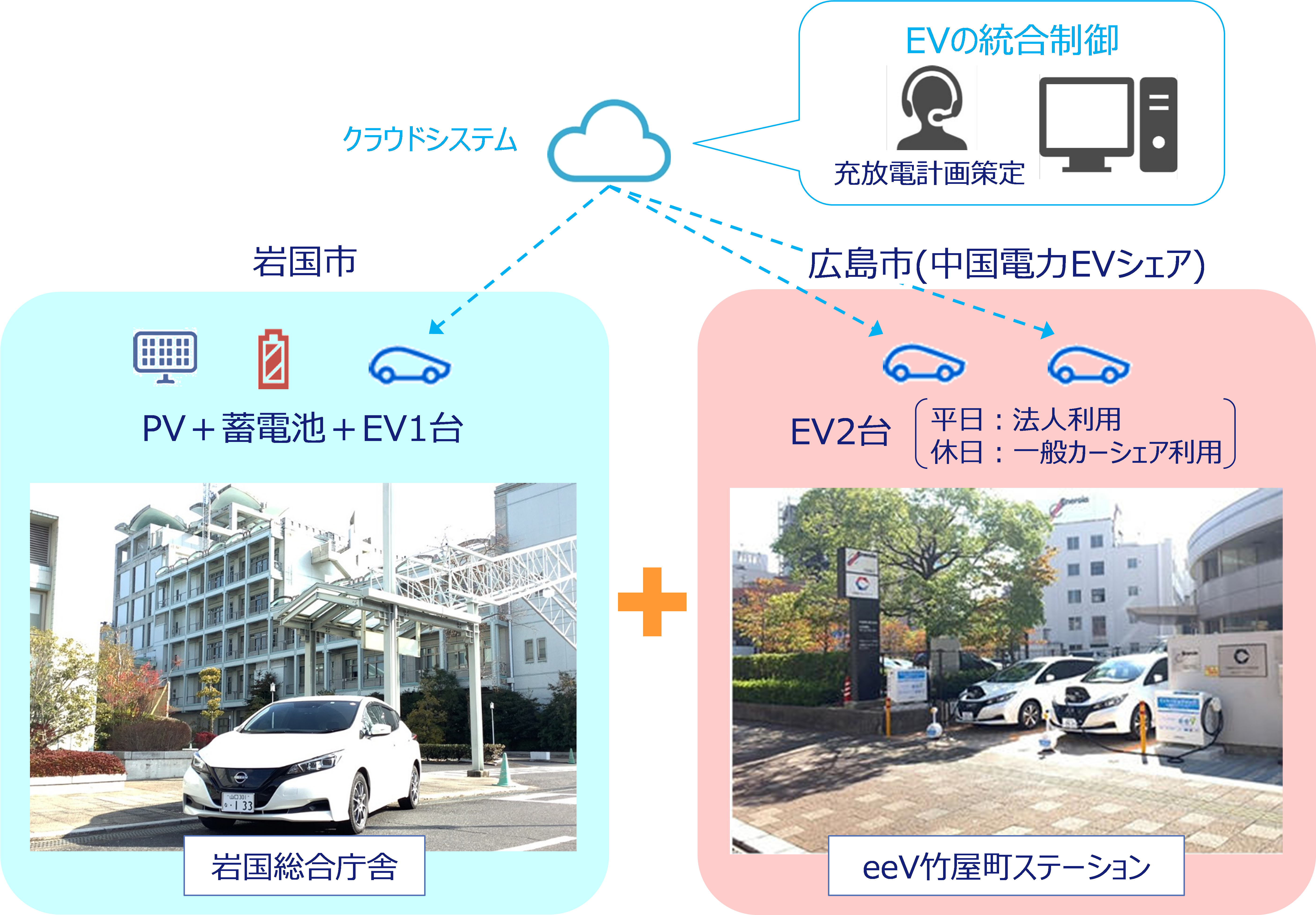 設備構成イメージ図