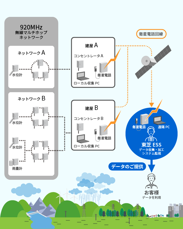 システム構成イメージ図