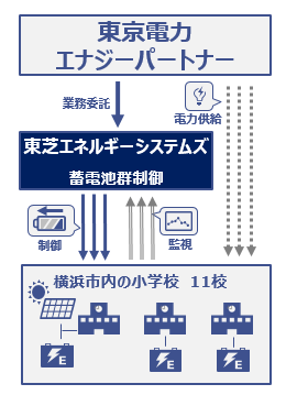 サービスの概要図