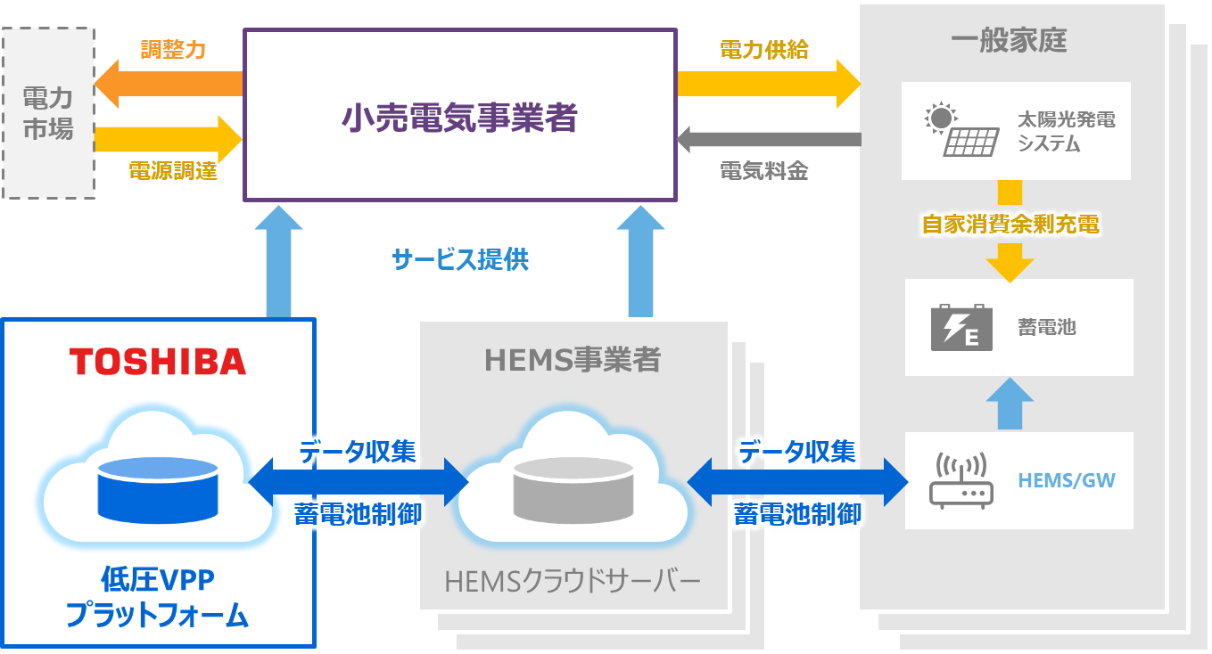 サービスモデルイメージ図