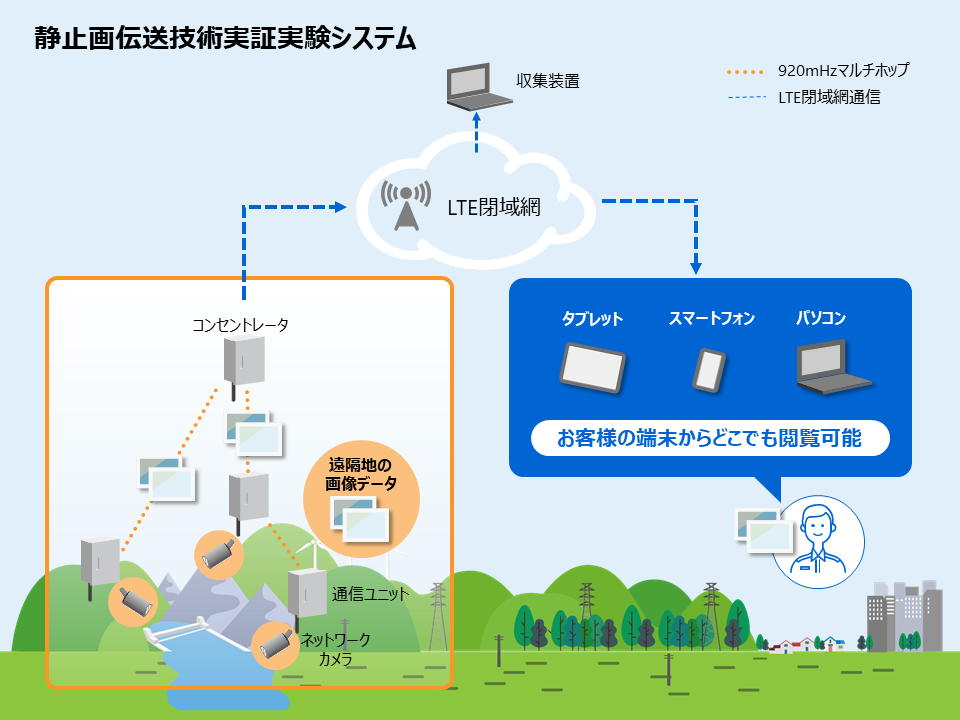 システム構成イメージ図