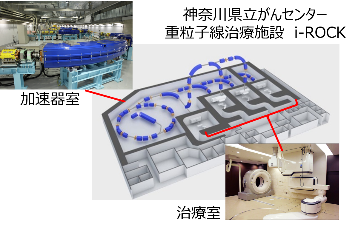 神奈川県立がんセンター　重粒子線治療施設 i-ROCK