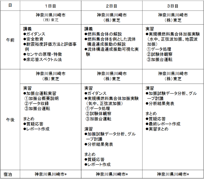 原子力機器耐震技術実習コース　時間割（予定）