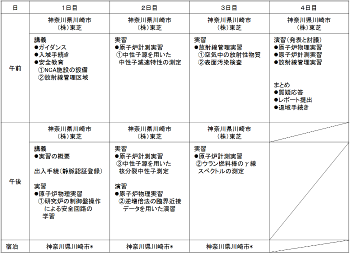 臨界実験装置、ウラン燃料を用いた原子炉物理実習コース　時間割（予定）