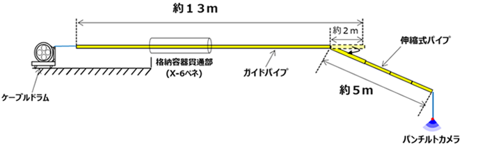 内部調査装置のイメージ図