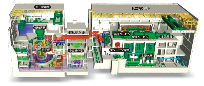 プラント概念設計