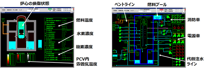 安全設計