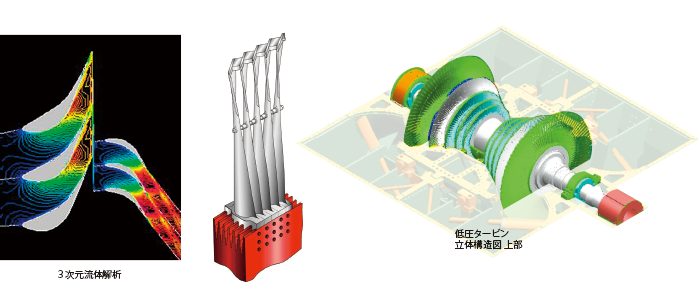 高性能蒸気タービンの設計・開発