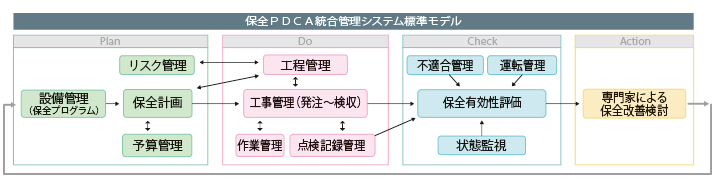 総合ディジタル運転監視システム