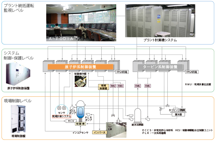 計装制御設計 概要図