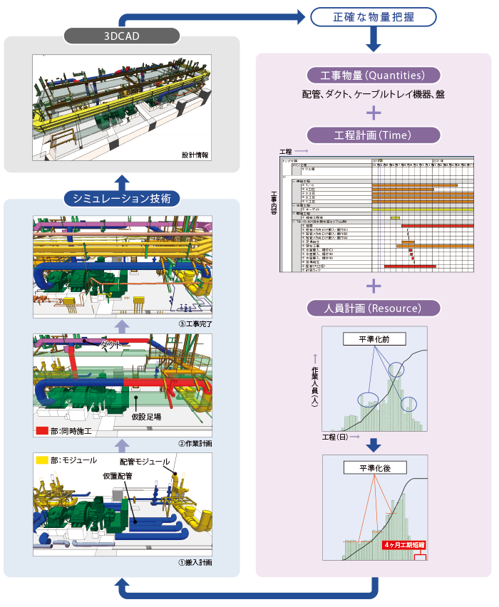 6DCAD™による建設・工事計画