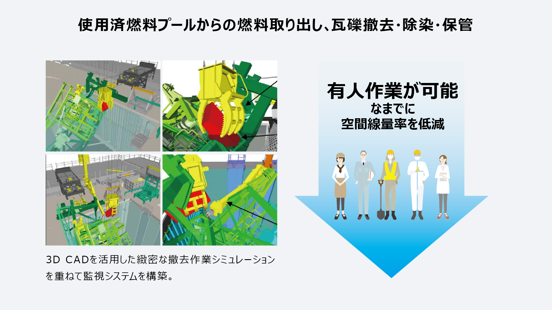 使用済燃料プールからの燃料取り出し､瓦礫撤去・除染・保管