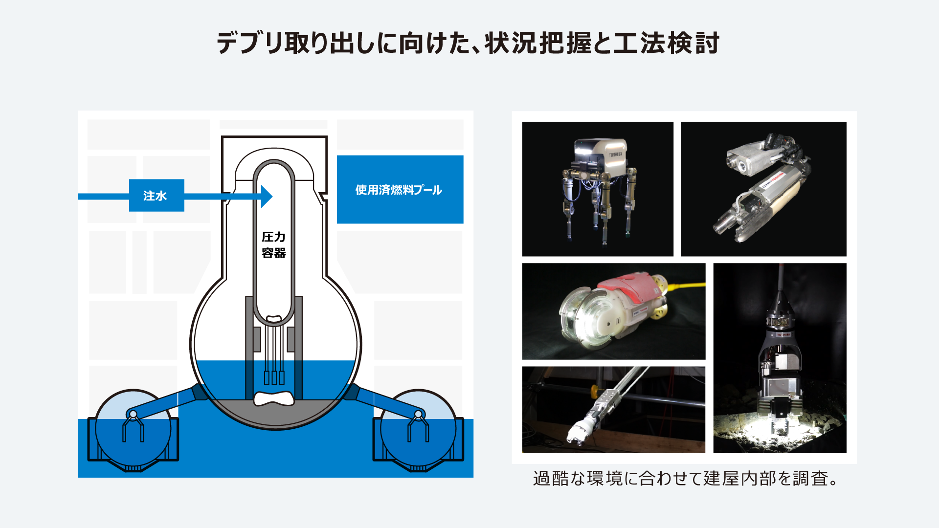 デブリ取り出しに向けた、状況把握と工法検討