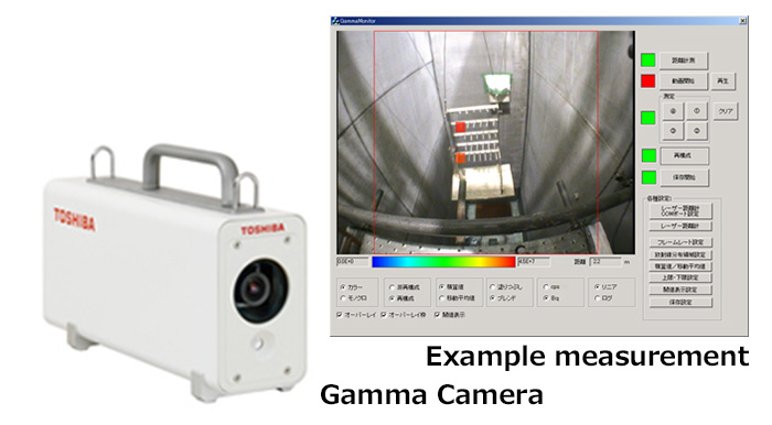 Portable gamma camera to visualize hot spots