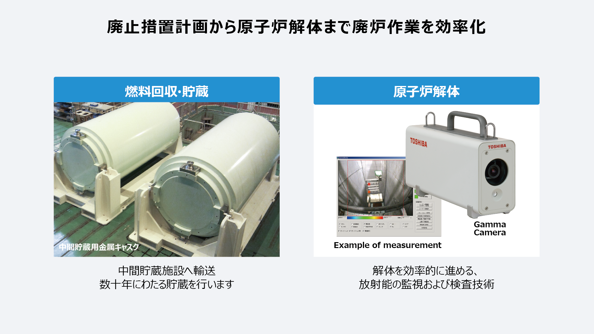 廃止措置計画から原子炉解体まで廃炉作業を効率化