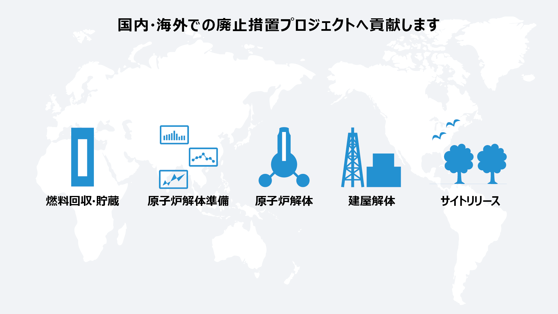 国内での廃炉プロジェクトへ貢献