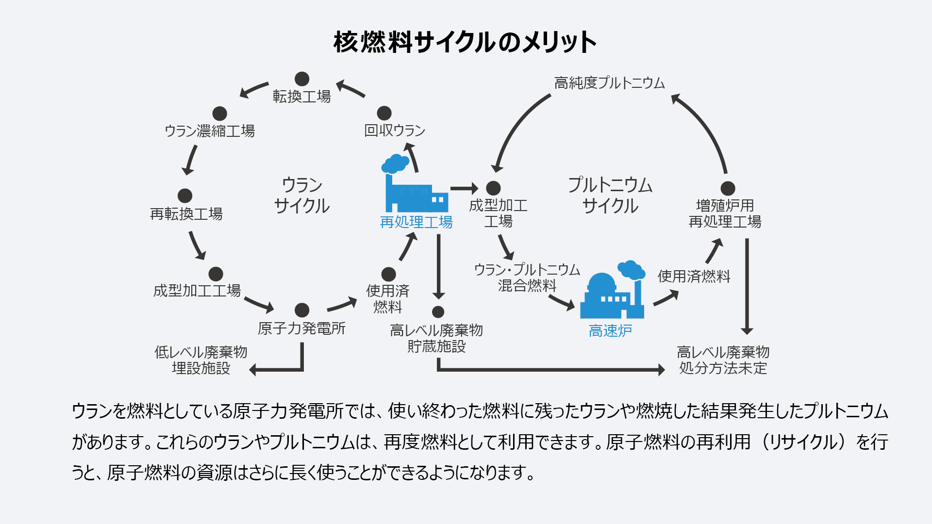 核燃料りリサイクルメリット