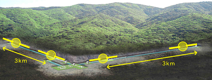 "KAGARA": a large-scale cryogenic gravitational wave telescope