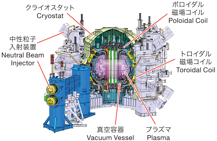 JT-60SuperAdvance