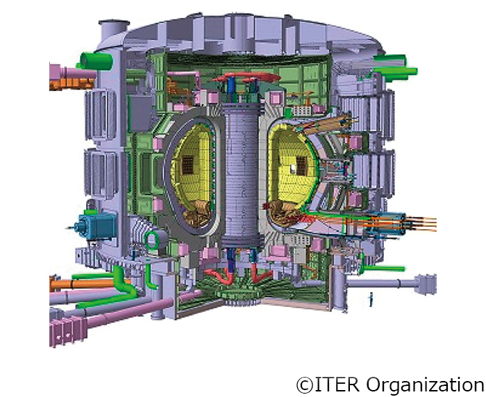 核融合エネルギーの段階的研究開発