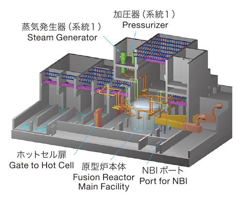 Efforts toward power generation demonstration