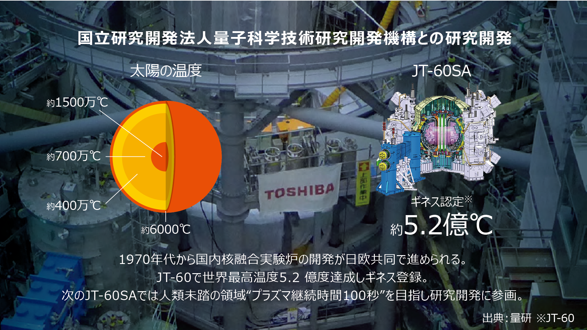 国立研究開発法人量子化学技術研究開発機構との研究開発