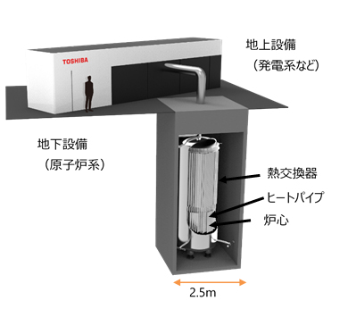 超小型炉MoveluX™