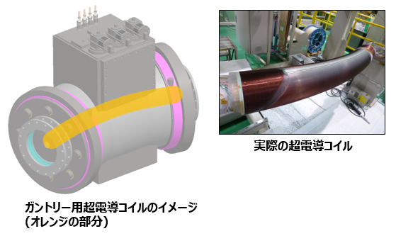 シリコン引上げ用の技術が応用された