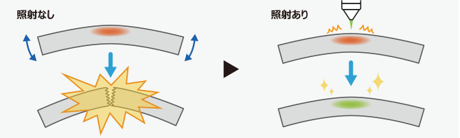 疲労強度の向上