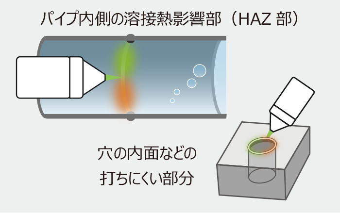 狭い場所に施工