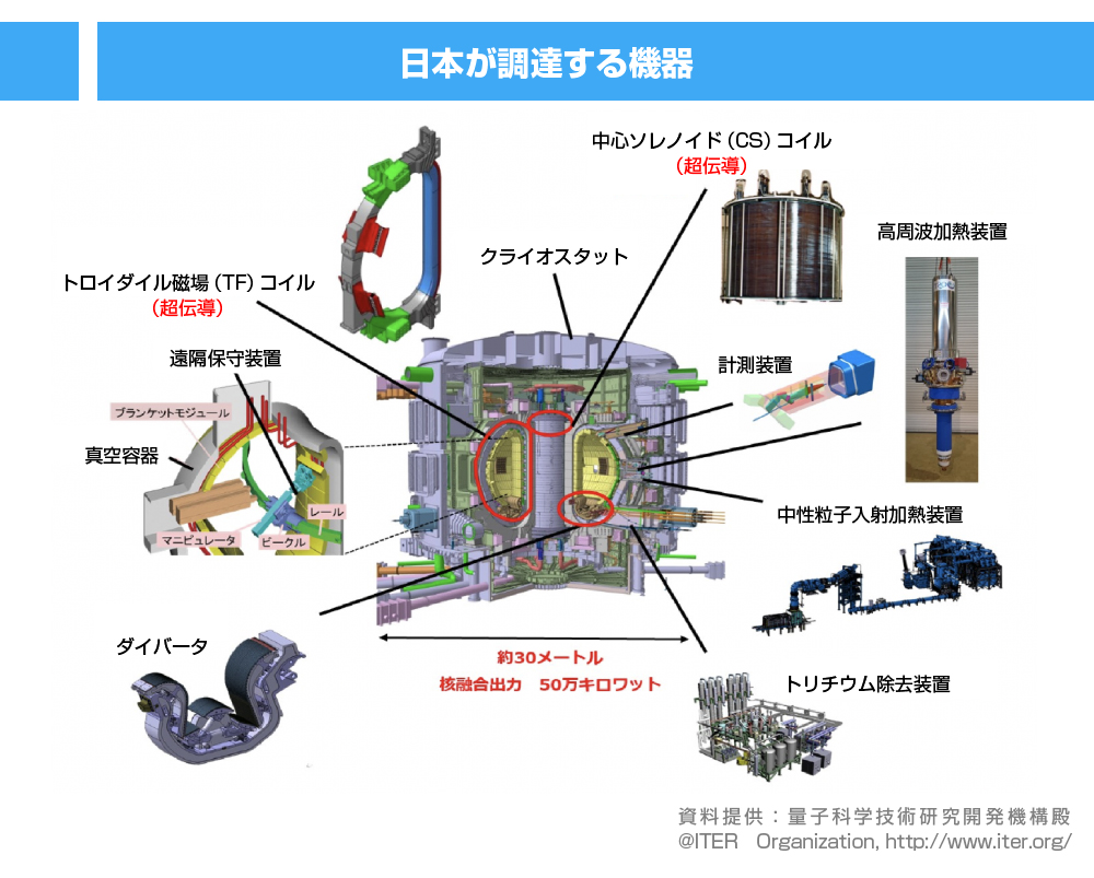 日本が調達する機器