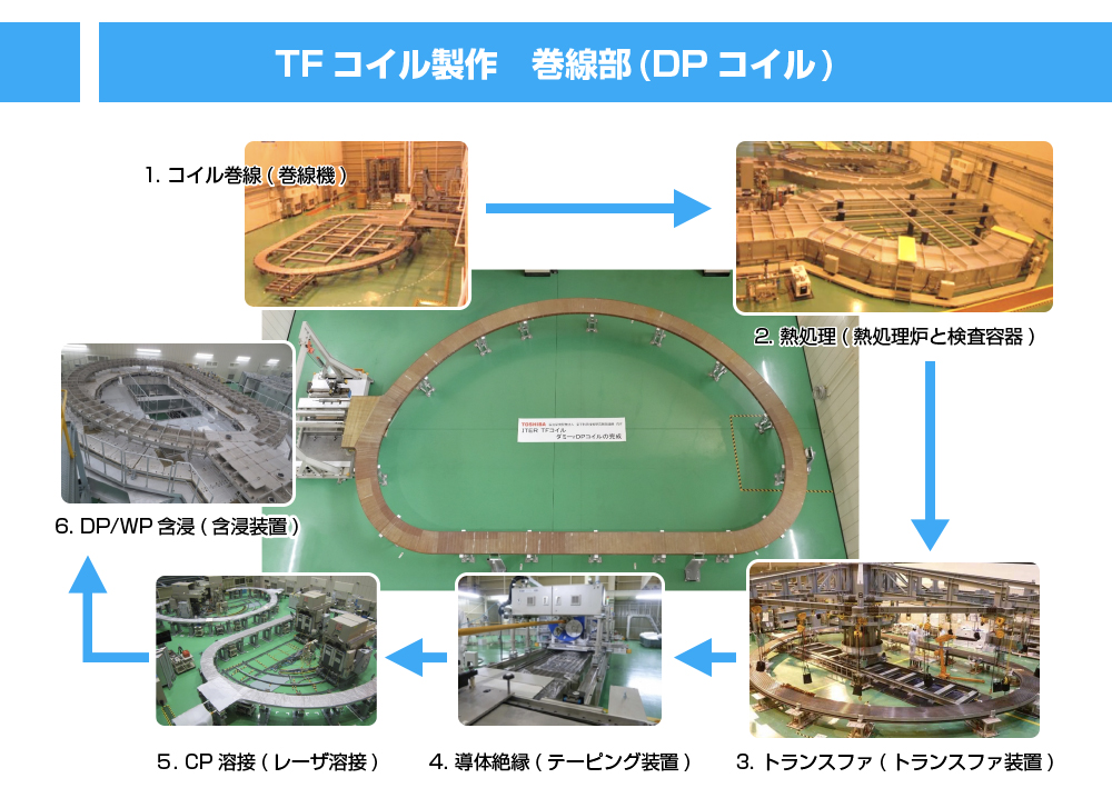 TFコイル製作（巻線部）