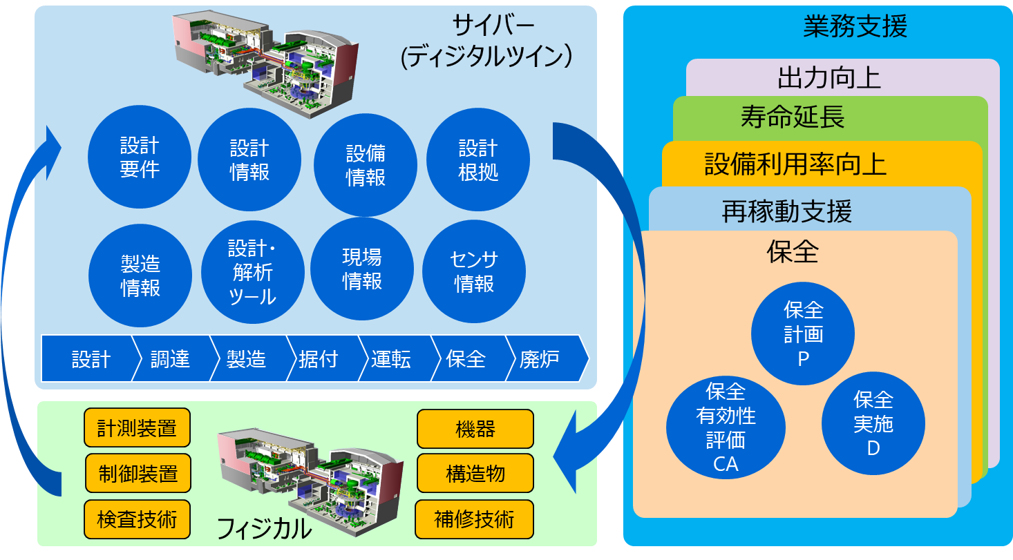 原子力プラントで目指す姿