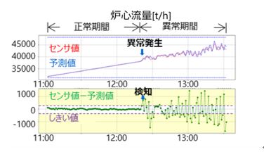 ２段階オートエンコーダ