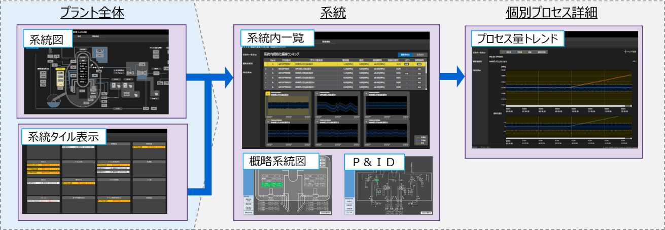 異常予兆検知システムユーザインターフェース