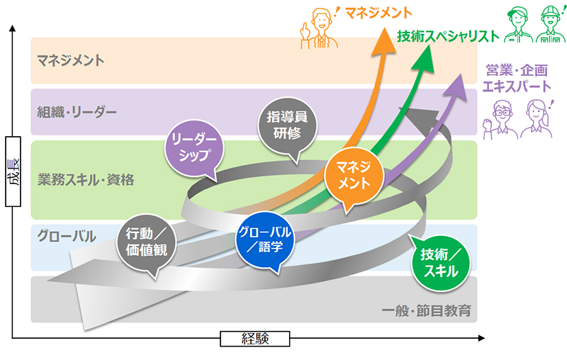 教育体系図