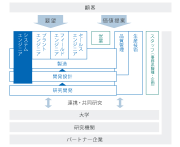 システムエンジニア