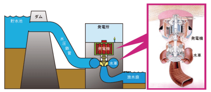 再生可能エネルギー向けIoTソリューション