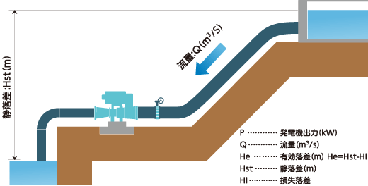 発電出力 図